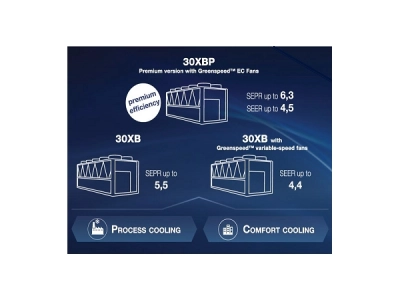Nowe agregaty AquaForce 30XB/XBP | Carrier