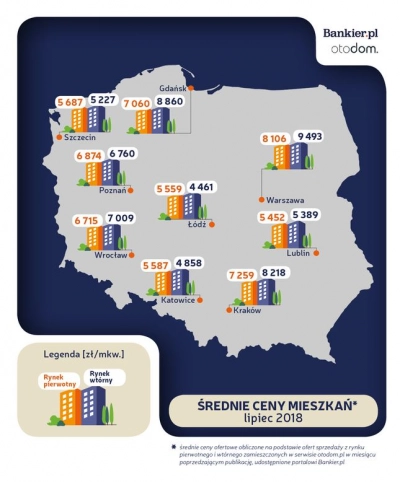 Mieszkania nadal drożeją | Raport Bankier.pl