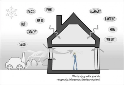 Tarcza antysmogowa - ochrona domu przed smogiem | Pro-Vent