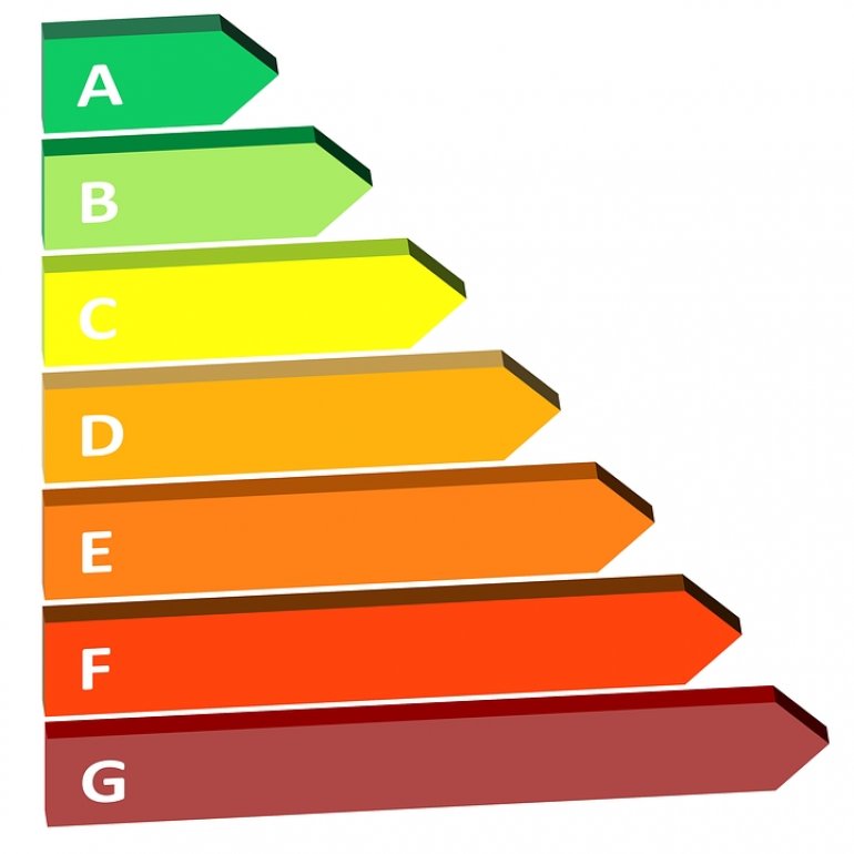 Etykiety dla klimatyzatorów