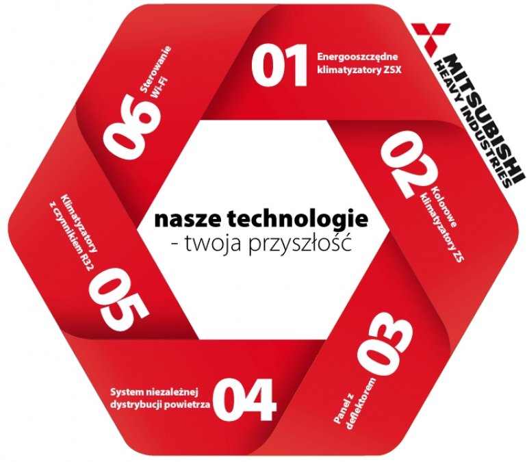 Wspieramy nowe technologie MHI | Elektronika S.A.