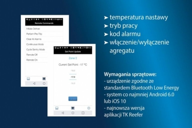 Nowoczesna, zintegrowana komunikacja w standardzie