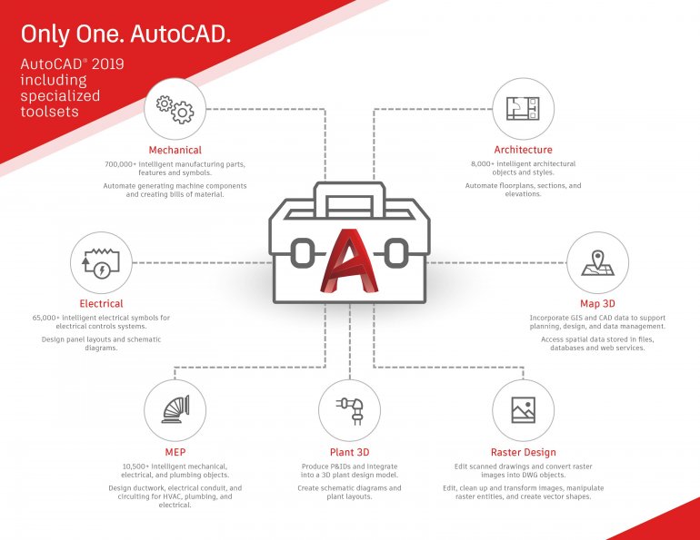 Wymień starą licencję na subskrypcję AutoCAD 2019