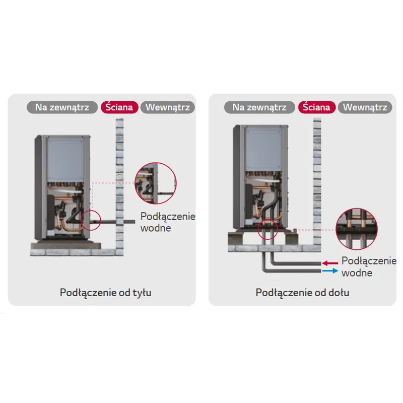 LG Therma V R290 Monobloc