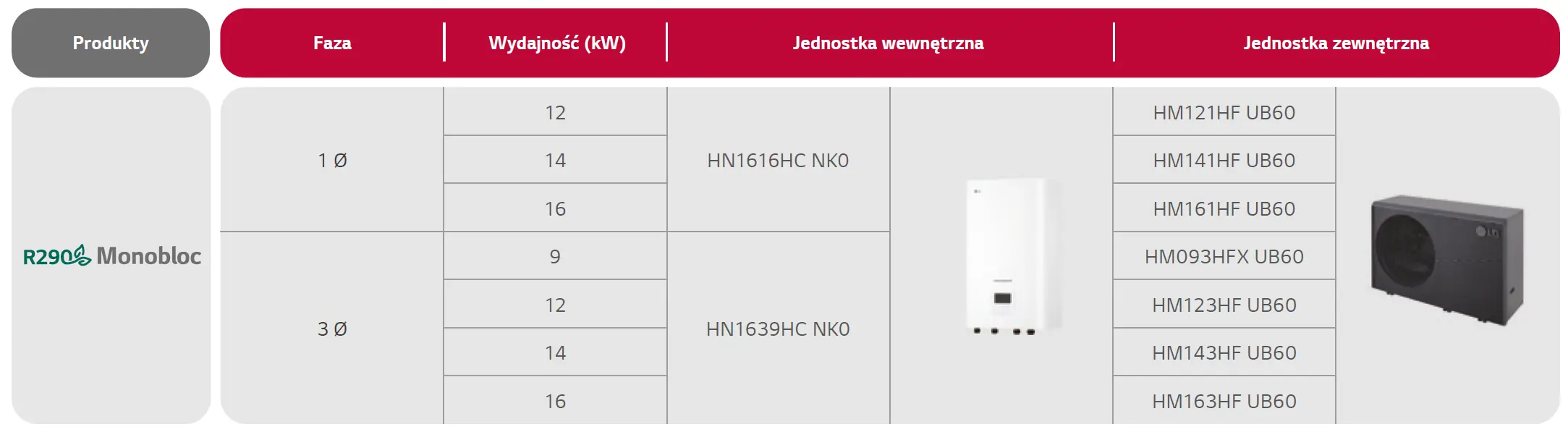 LG Therma V R290 Monobloc