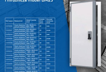 Promocja na zawiasowe drzwi chłodnicze model DP i mroźnicze model DM25