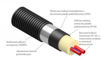 Preizolowane systemy elastycznych rurociągów AustroPUR i AustroPEX - efektywność, wygoda, oszczędność