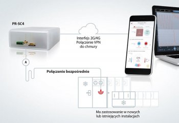 Bezpieczeństwo żywności z Danfoss Prosa Link