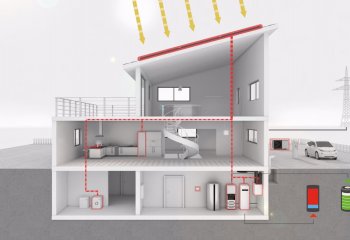 Technologiczne innowacje w urządzeniach marki Viessmann