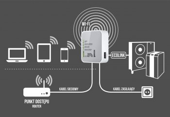 Komfort klasy premium