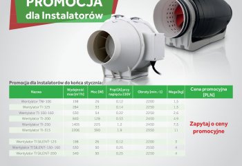 Noworoczne ceny promocyjne wentylatorów Neovent | Iglotech