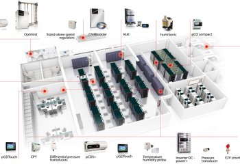 CAREL klimatyzacja do serwerowni