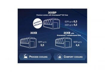 Nowe agregaty AquaForce 30XB/XBP | Carrier