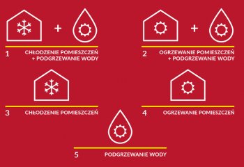 System VRF TMV Home od TOSOT