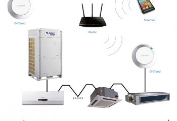 GREE G-Cloud moduł wifi do systemów GMV 5 w ofercie SYSTHERM