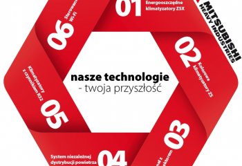 Wspieramy nowe technologie MHI | Elektronika S.A.