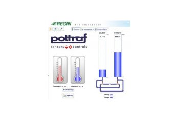 System Monitoringu REGIN