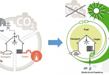 Program „Czyste Powietrze” ma szanse ustrzec się błędów innych programów likwidacji niskiej emisji