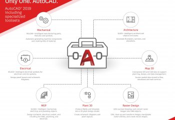 Wymień starą licencję na subskrypcję AutoCAD 2019