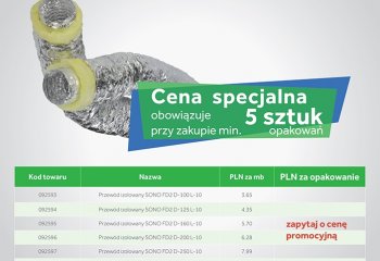 Atrakcyjna promocja na przewody izolowane!