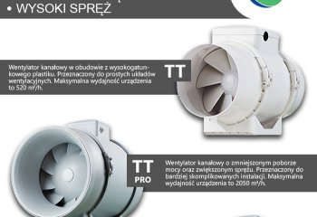 Wentylatory kanałowe TT w promocyjnych cenach