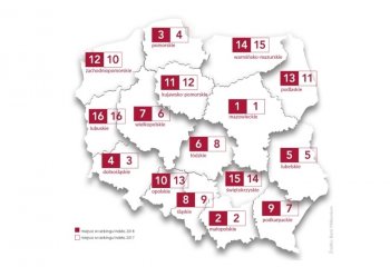Gdzie w Polsce są liderzy innowacyjności? Najbardziej innowacyjne województwa.