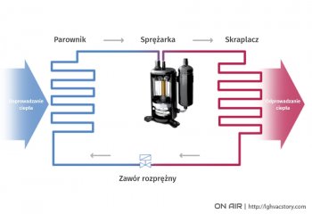 Rola spreżarki w systemie chłodzenia