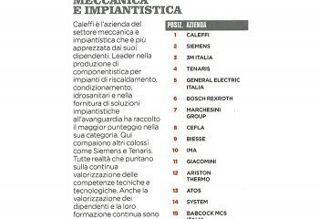 Caleffi liderem wśród pracodawców we Włoszech