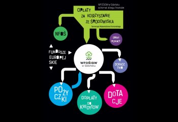 Szkolenie z opłat środowiskowych