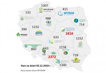 Dotacje na piec i ocieplenie domu - program 