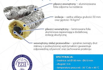 Przewody z grubszą izolacją idealne na poddasze | Isotherm Light | Prowent
