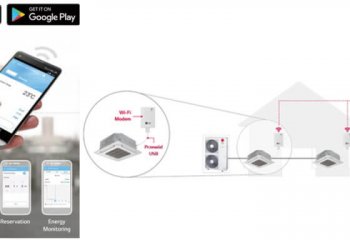 Zdalne sterowanie klimatyzacją