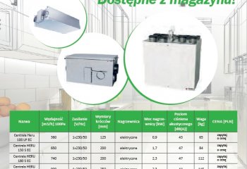 Niższe ceny na centrale Heru!