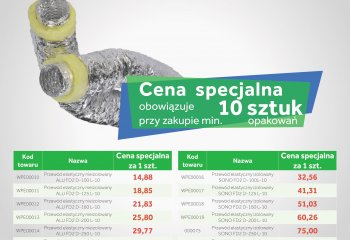 Przewody izolowane i nieizolowane w czerwcowej promocji Iglotech