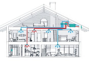 Kompleksowy system wentylacji SAVE z systemem rozdzielaczowym
