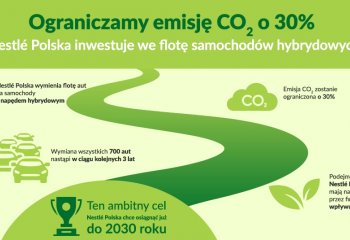 Nestlé ograniczy emisję CO2 o 30% - firma inwestuje we flotę samochodów hybrydowych
