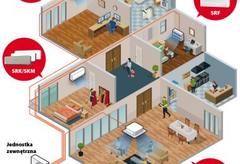 Systemy MULTI Mitsubishi Heavy Industries