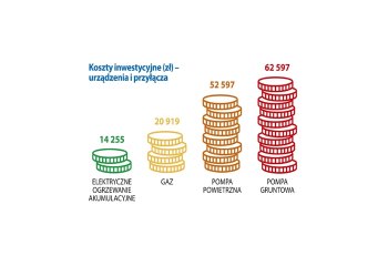 Sezon grzewczy nadchodzi - jak zmniejszyć koszty ogrzewania?