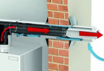 Polipropylenowe systemy odprowadzania spalin KELLER w ofercie Grupy SBS