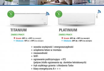 Szwedzkie pompy ciepła powietrze-powietrze Innova