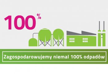 Gospodarka Obiegu Zamkniętego w TAURONIE