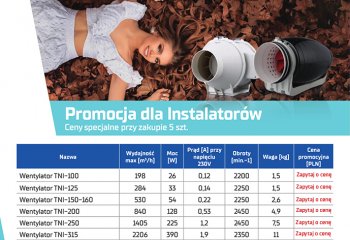 Ceny promocyjne na wentylatory Neovent! | listopad 2019 | Iglotech
