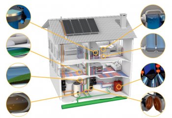 Uzdatnianie wody w instalacjach HVAC