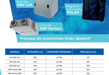 Kupuj centrale Neovent i dobierz polar za 1 zł | luty 2020 | Iglotech
