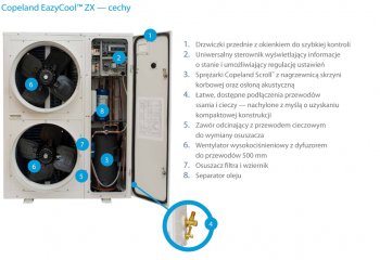 Wewnętrzne agregaty chłodnicze ZX marki Copeland