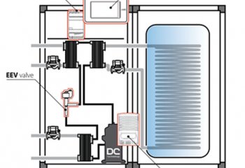 Rozwiązania dla domowych pomp ciepła