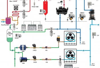 Presostaty serii CS1 firmy Emerson