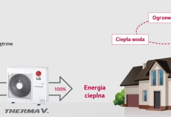 Pompy ciepła – problemy, dobór i eksploatacja