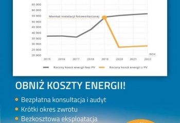 Rozpoczynamy cykl #KlimatNaOszczędzanie 