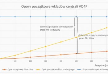Filtry ultra - nowa jakość filtracji powietrza